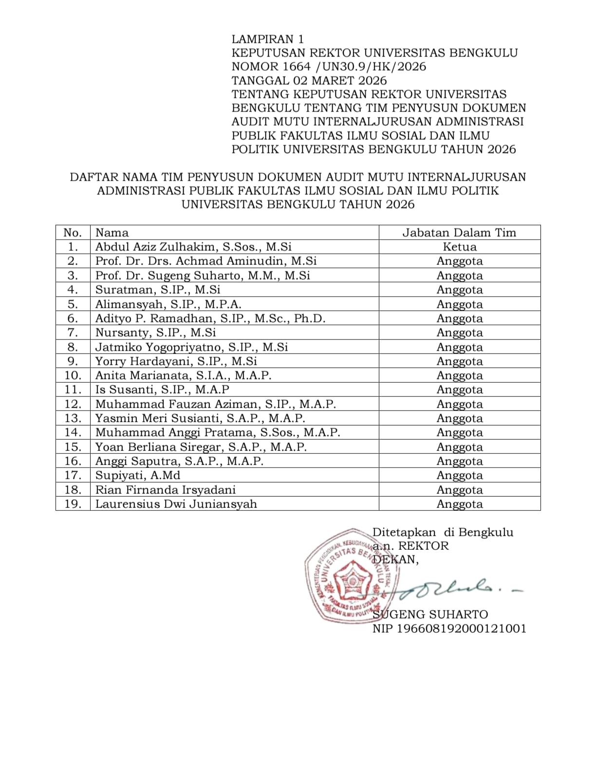 Tim Penyusun Dokumen Audit Mutu Internal (AMI)