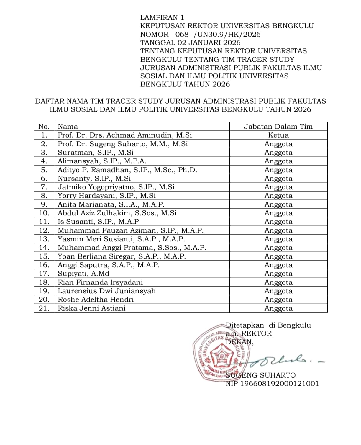 Rekap dan analisis data alumni untuk tracer study